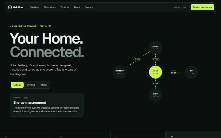 The Smart Grid example website